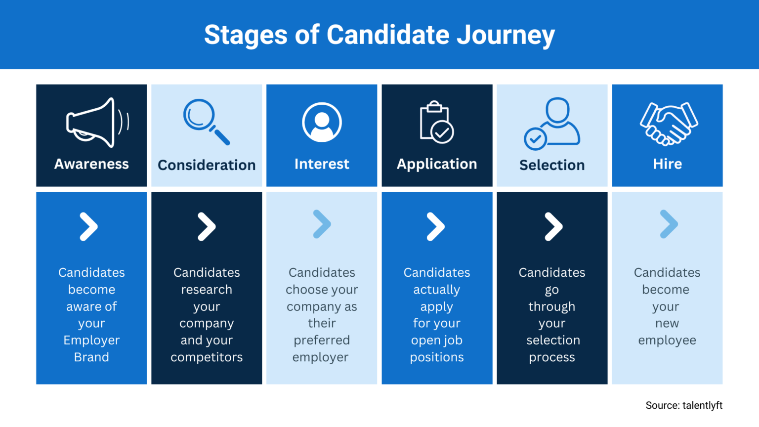 candidate journey onboarding