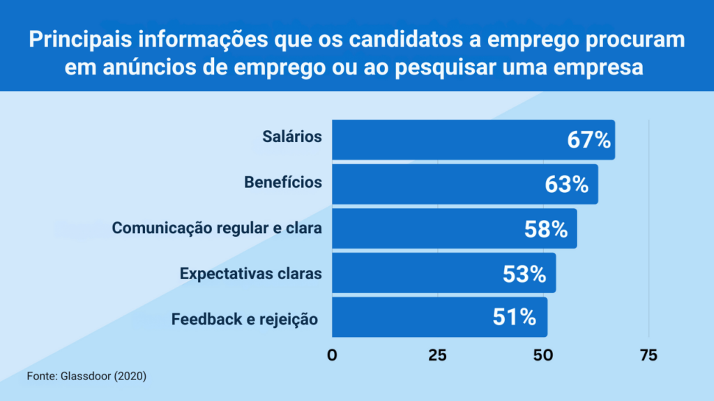 sourcing de candidatos
