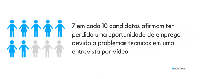 entrevista virtual