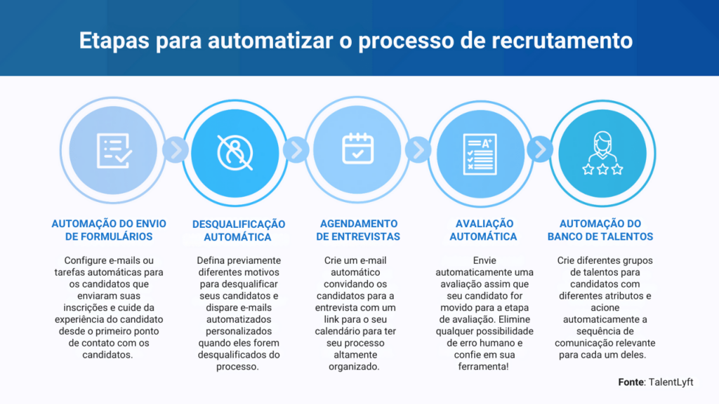 dicas de recrutamento