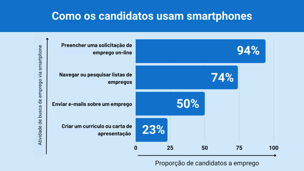 sourcing de candidatos