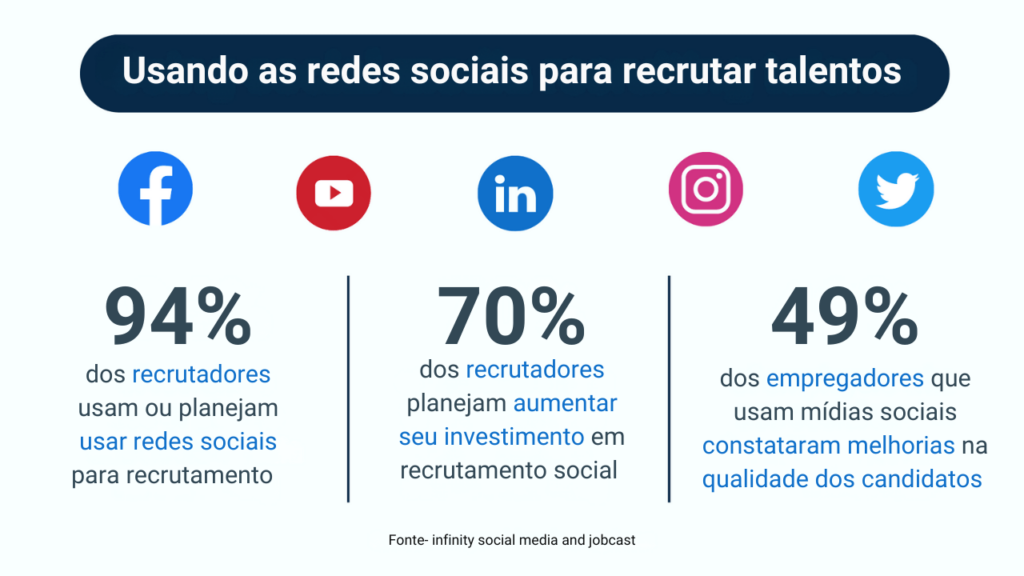 sourcing de candidatos