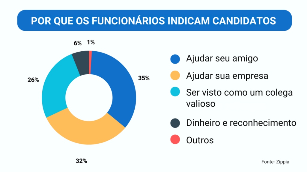 sourcing de candidatos
