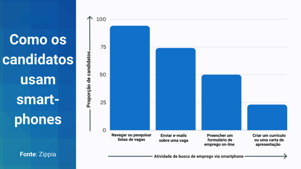 dicas de recrutamento