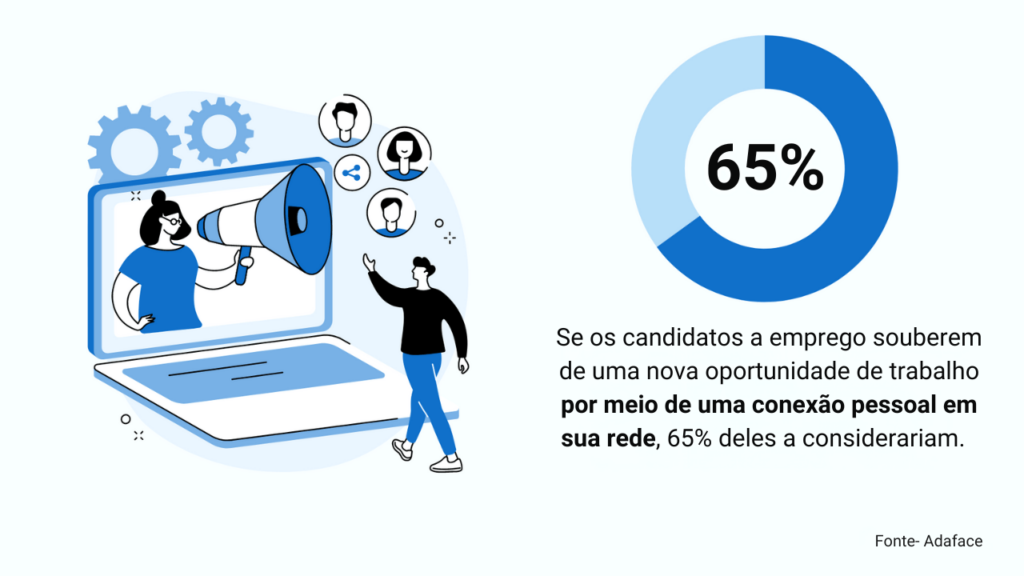 sourcing de candidatos