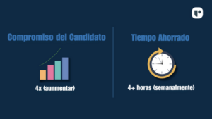 avizio-now-seamlessly-engages-with-4x-candidates-every-week-using-recruit-crm