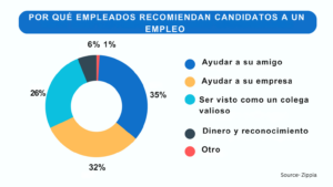 Búsqueda de candidatos