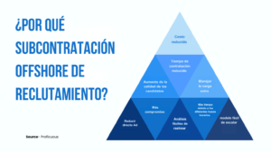 reclutamiento en recesión