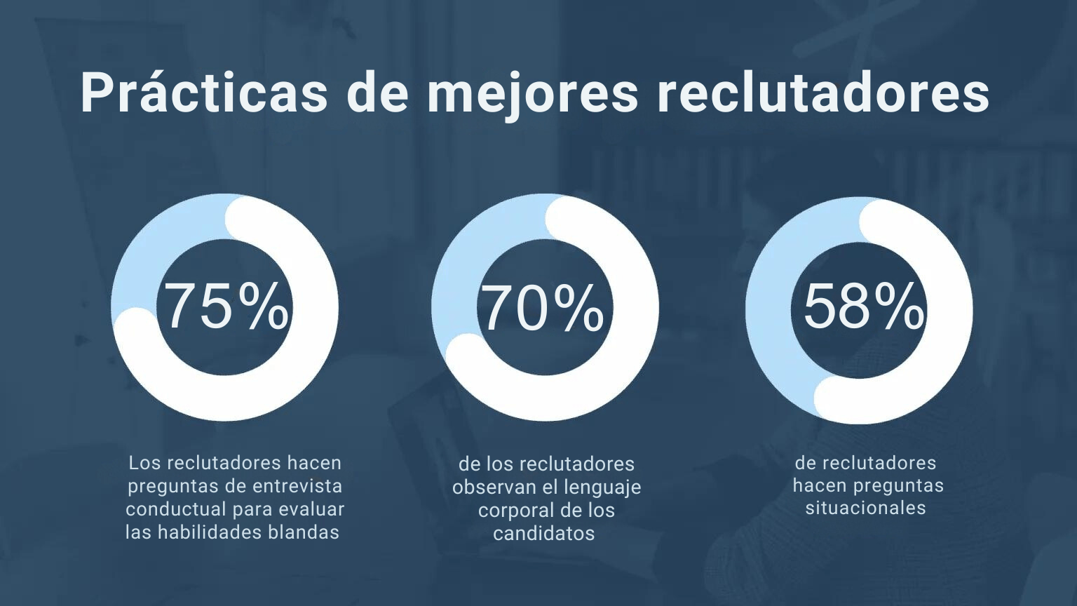 entrevista virtual
