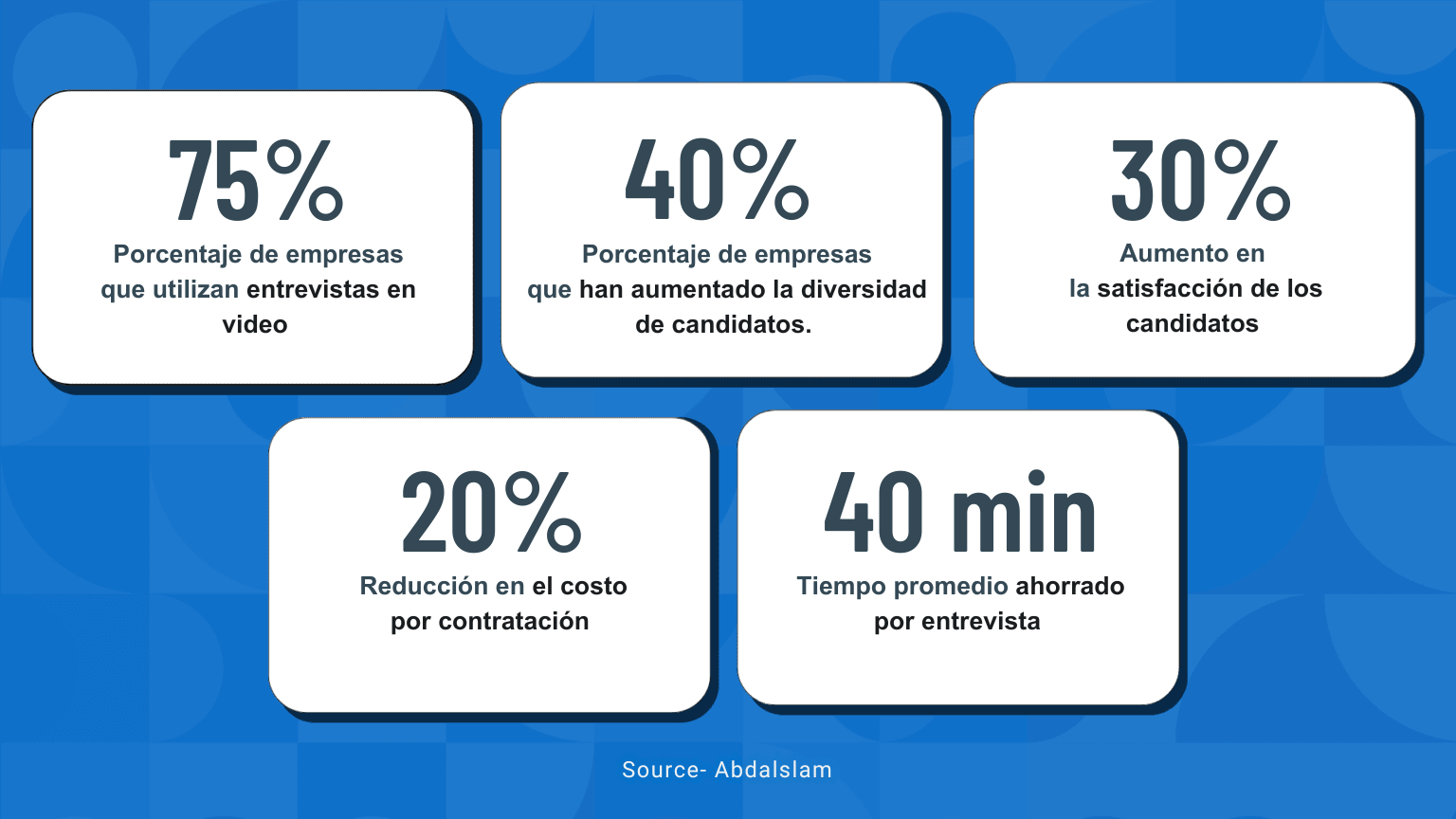 entrevista virtual
