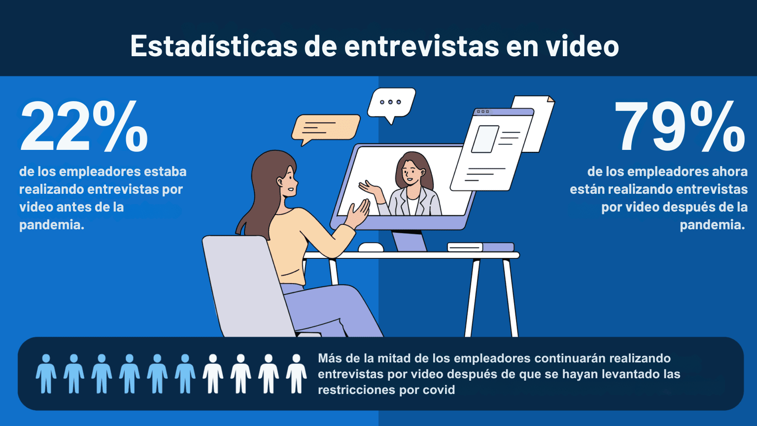 entrevista virtual