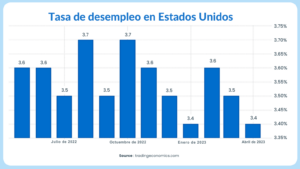 reclutamiento en recesión