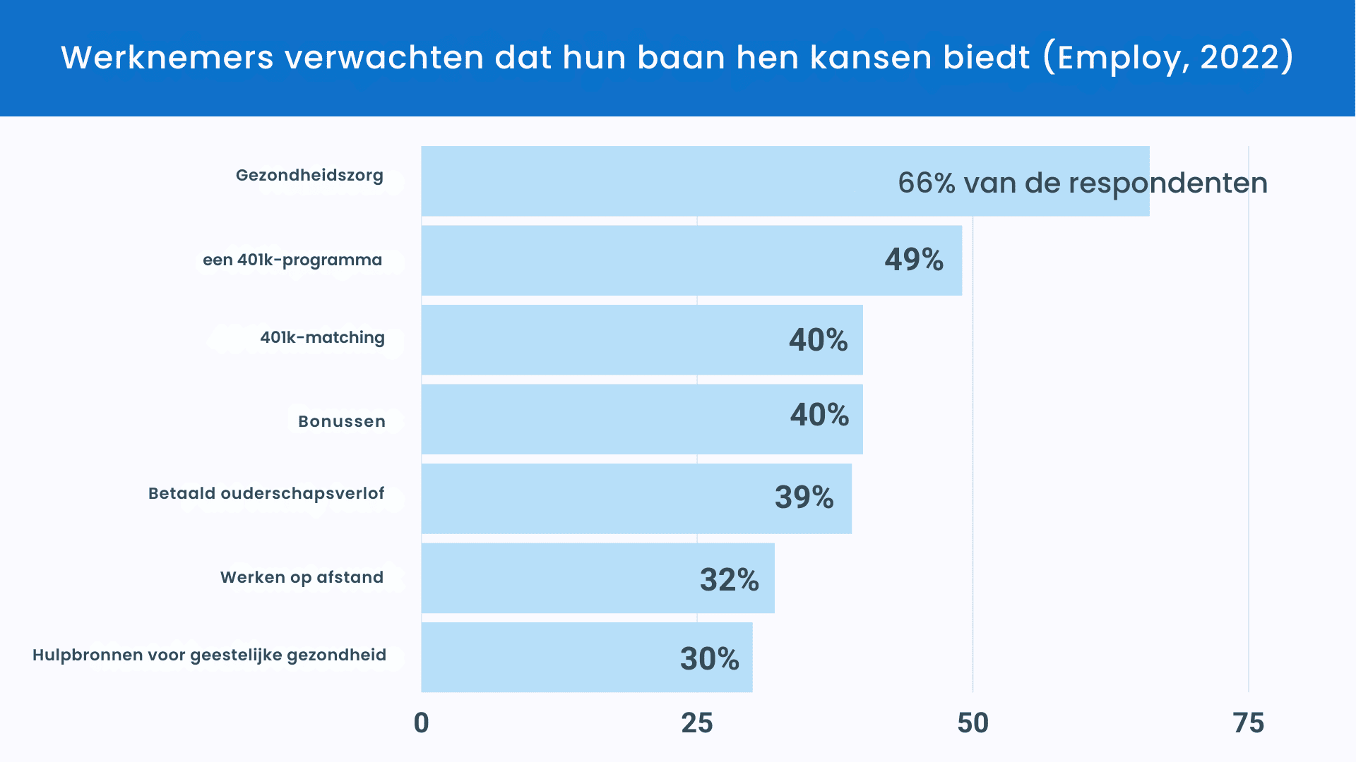 sollicitatiebrief opvallender