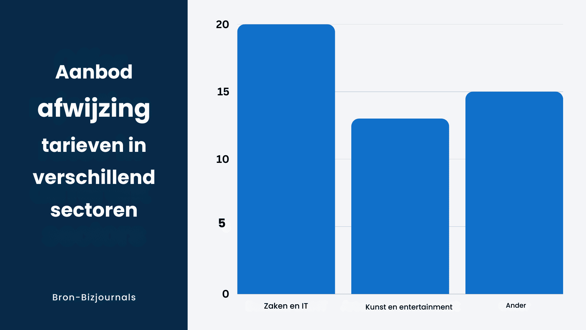 werkaanbod heeft geaccepteerd
