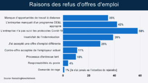 lettre d'offre d'emploi