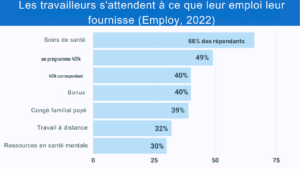 lettre d'offre d'emploi