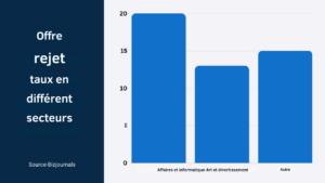 lettre d'offre d'emploi