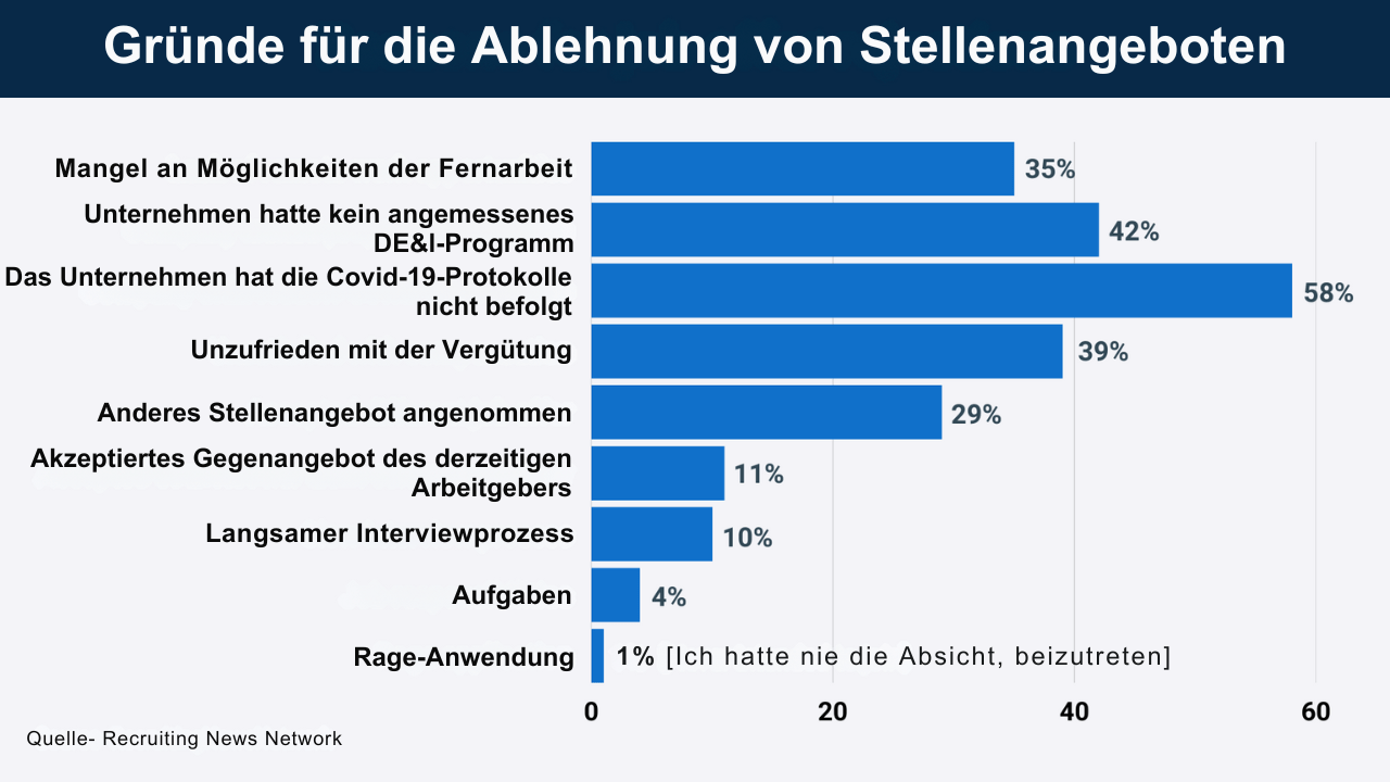 Stellenangebotsschreiben