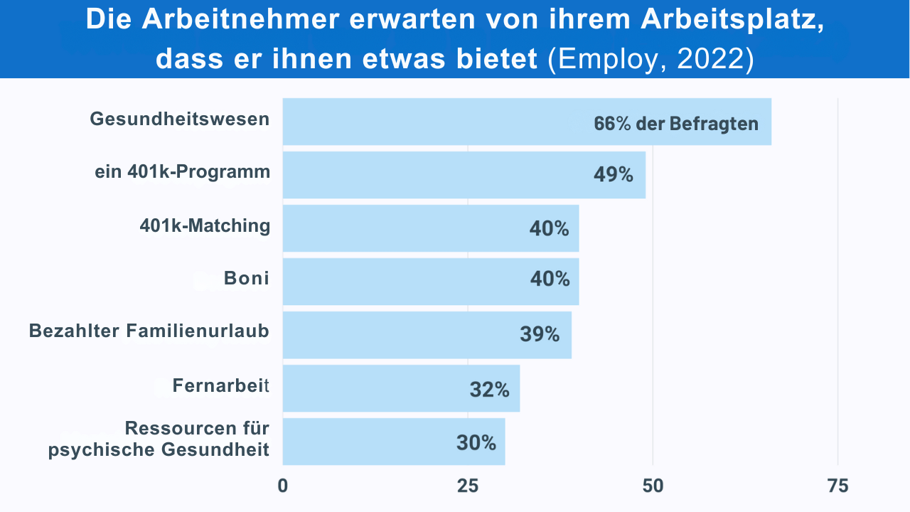 Stellenangebotsschreiben