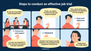 Steps to conduct a job trial 