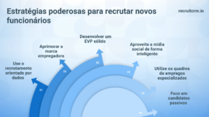 como recrutar funcionários