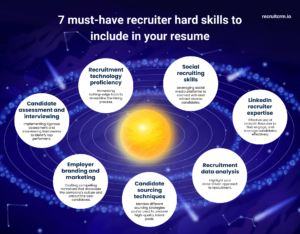 Infographic on hard skills to include in a recruiter resume. 