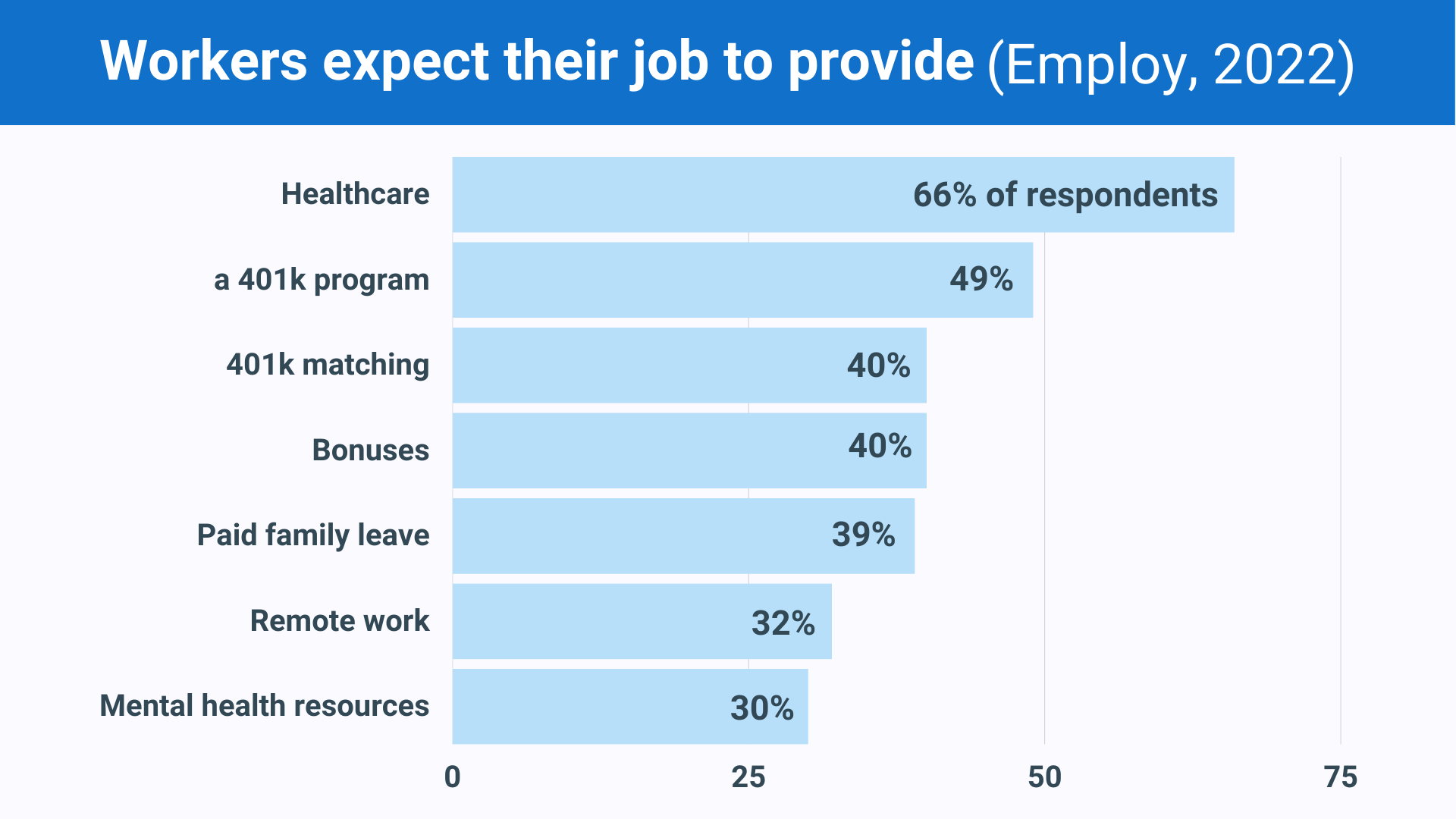 Attentes de l'employé par rapport à son travail