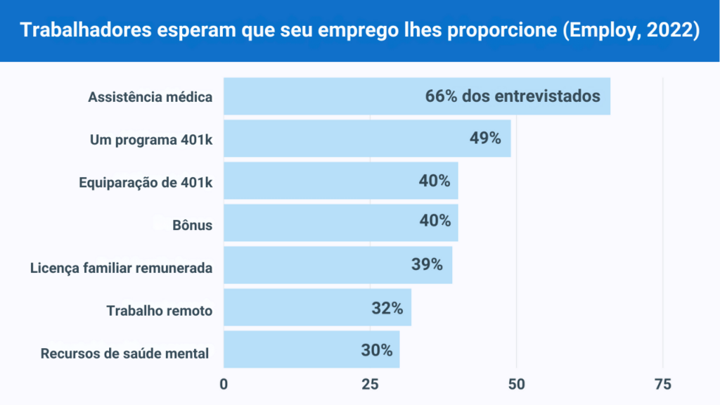 cartas de oferta de emprego