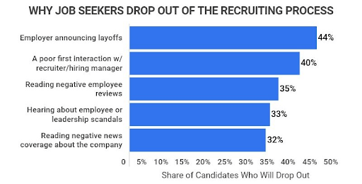 communication sur le recrutement 