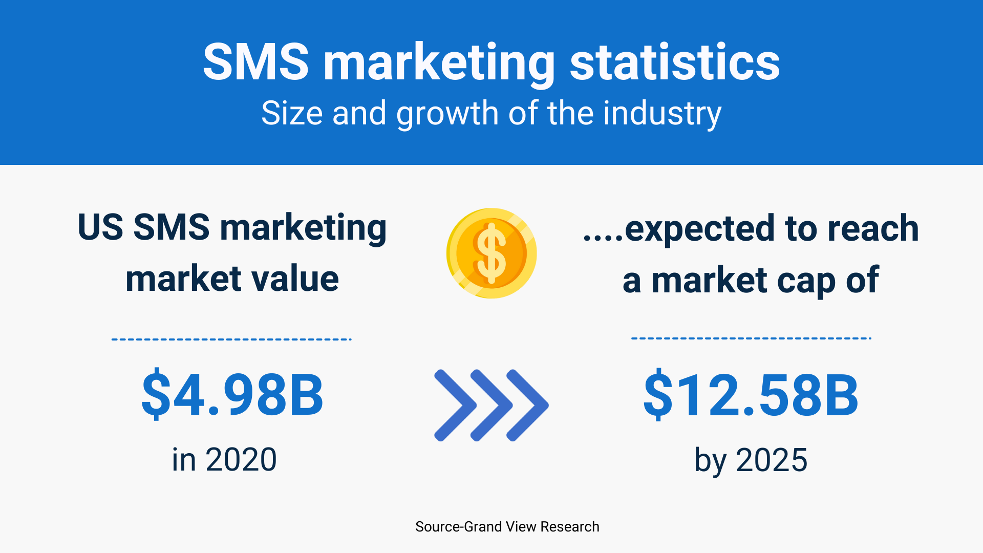 SMS marketing statistics