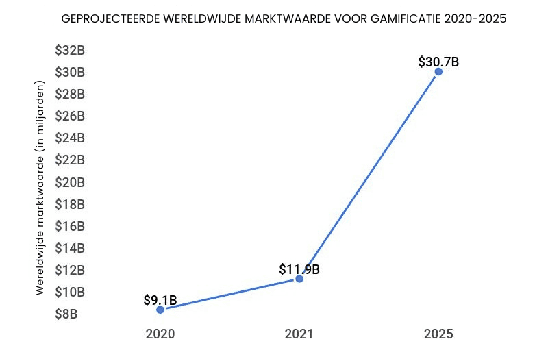 adopt gamification in the recruitment