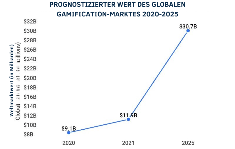 Rekrutierung in großem Umfang