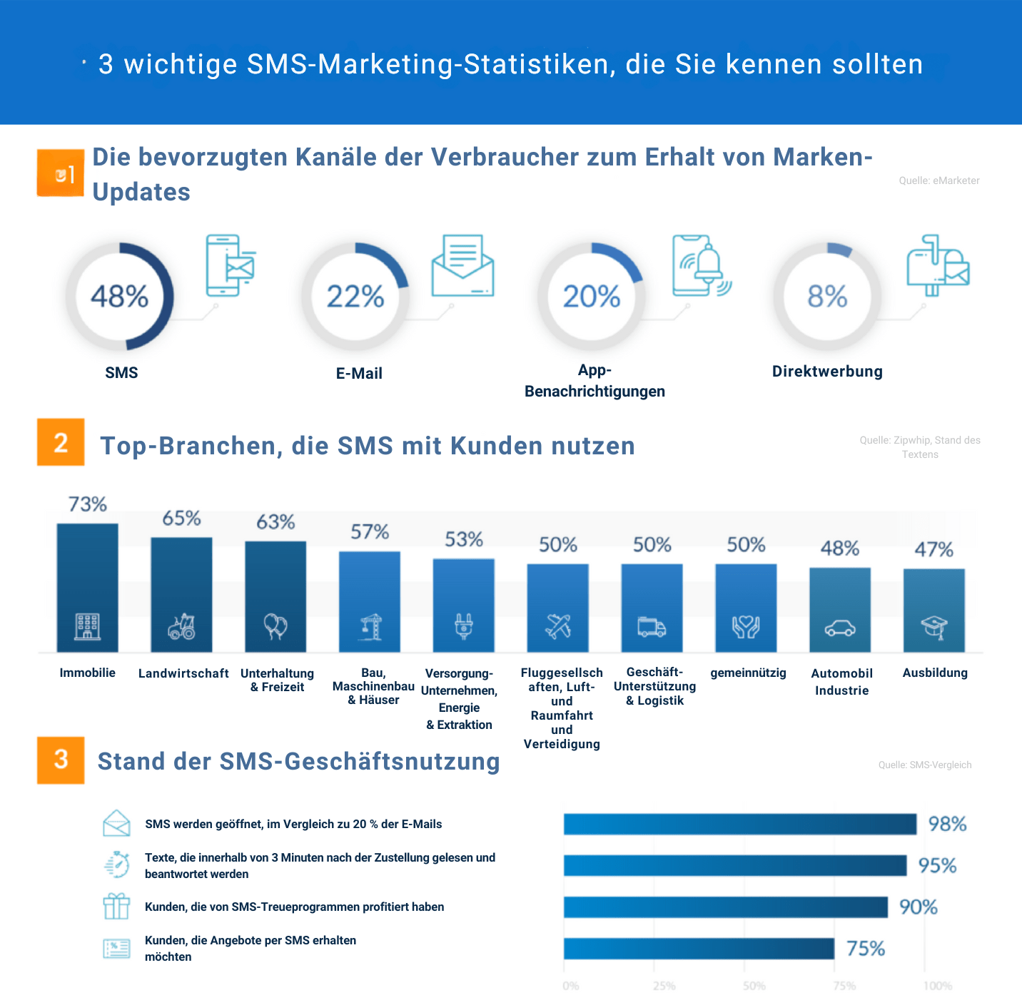 Text-Rekrutierung