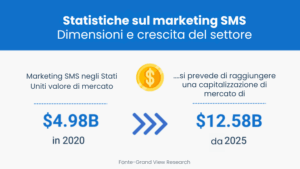 Padroneggiare il reclutamento di testi: 20 modelli GRATUITI pronti all'uso + regole da seguire