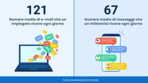 Padroneggiare il reclutamento di testi: 20 modelli GRATUITI pronti all'uso + regole da seguire