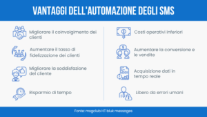 Padroneggiare il reclutamento di testi: 20 modelli GRATUITI pronti all'uso + regole da seguire