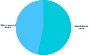 reclutamento di tiktok