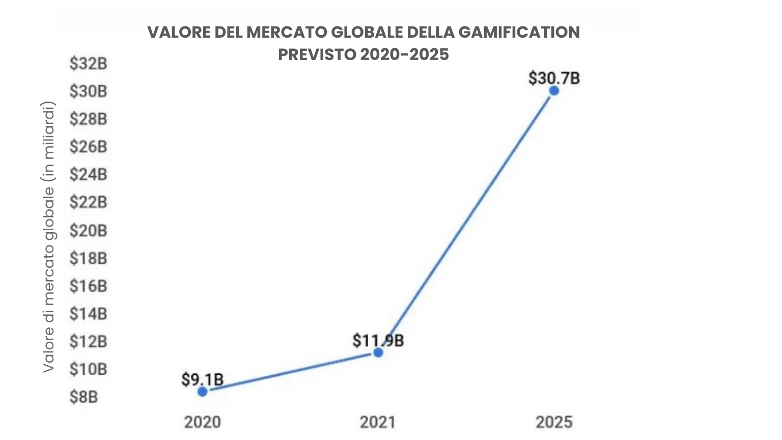 Livellare il campo: L'impatto della ludicizzazione sul successo del reclutamento ad alto volume
