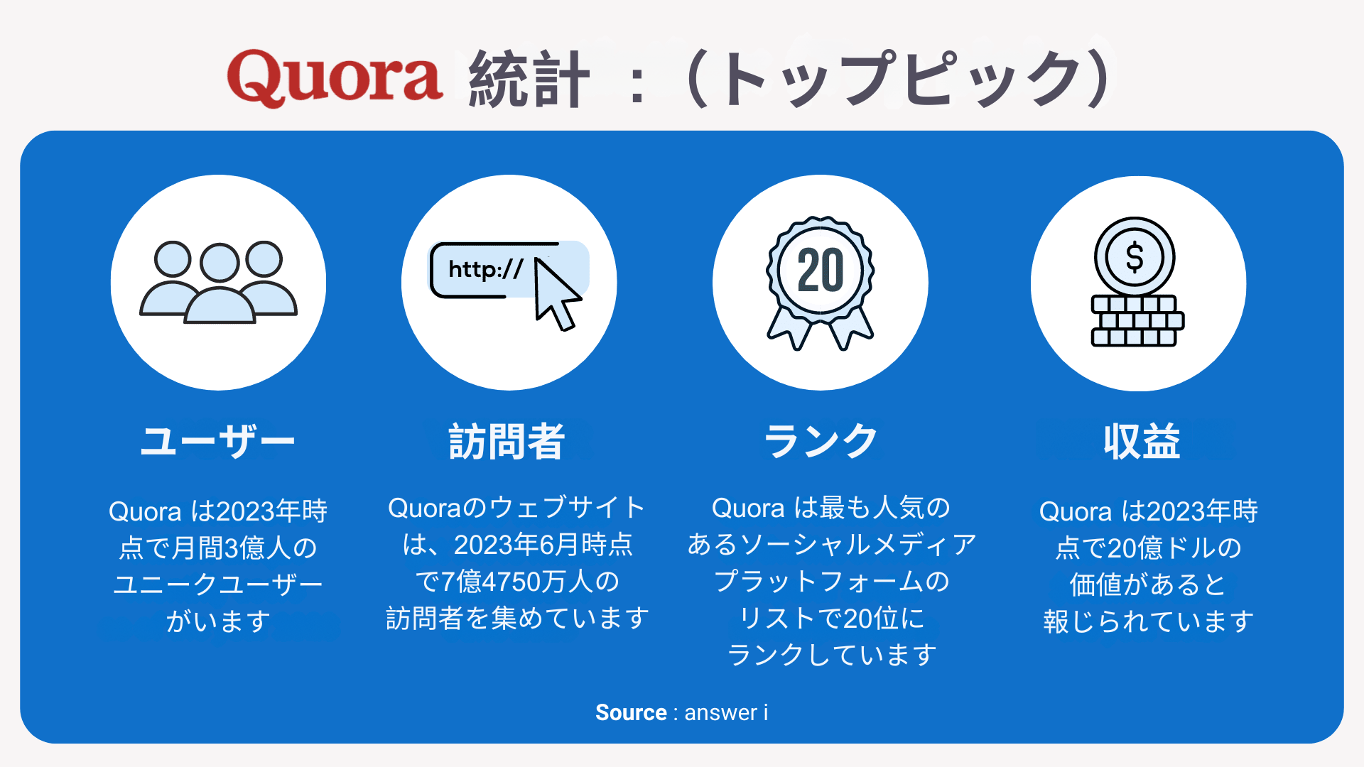 クオラ・マーケティング