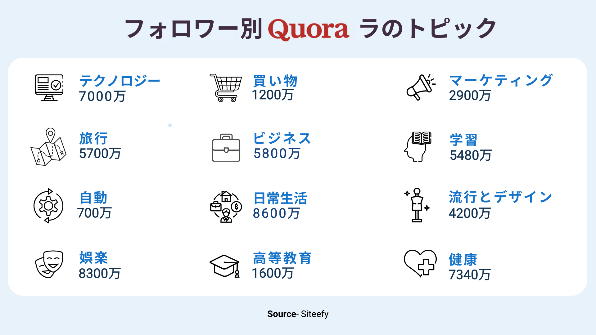 クオラ・マーケティング