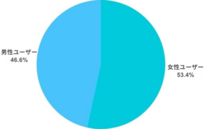 ティックトック採用