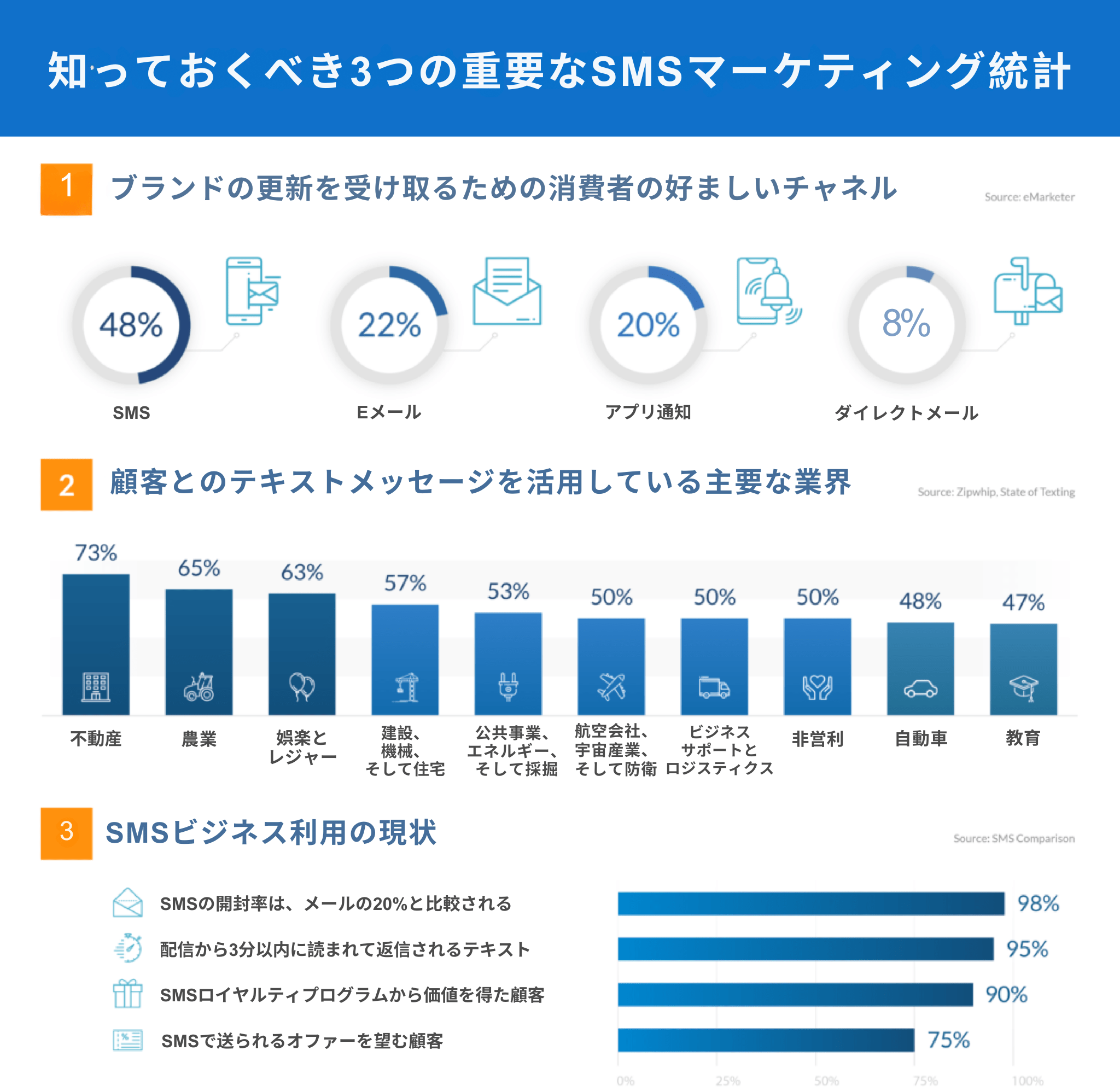 テキスト募集