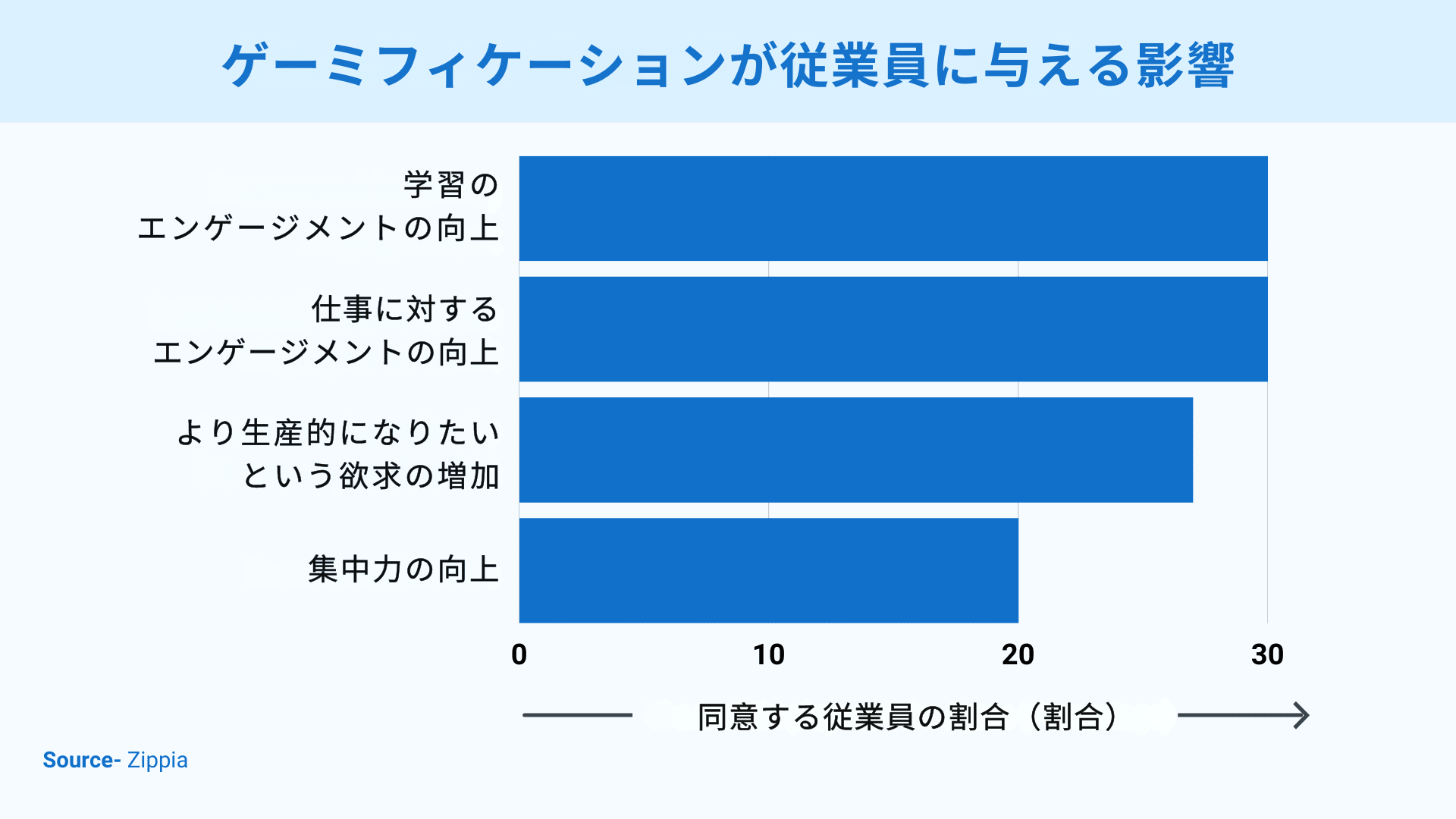 大量採用