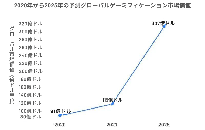 大量採用