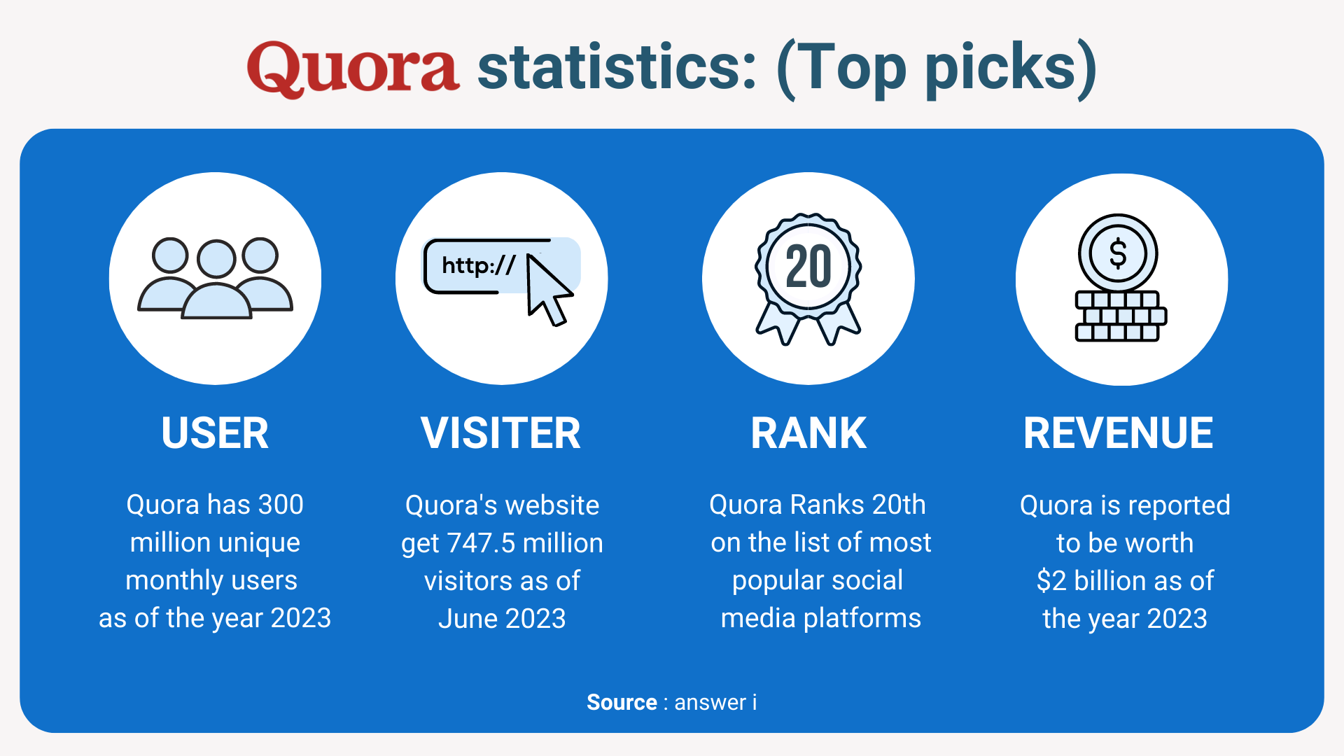 How to use Quora for recruitment? A step-by-step guide + 5 proven 