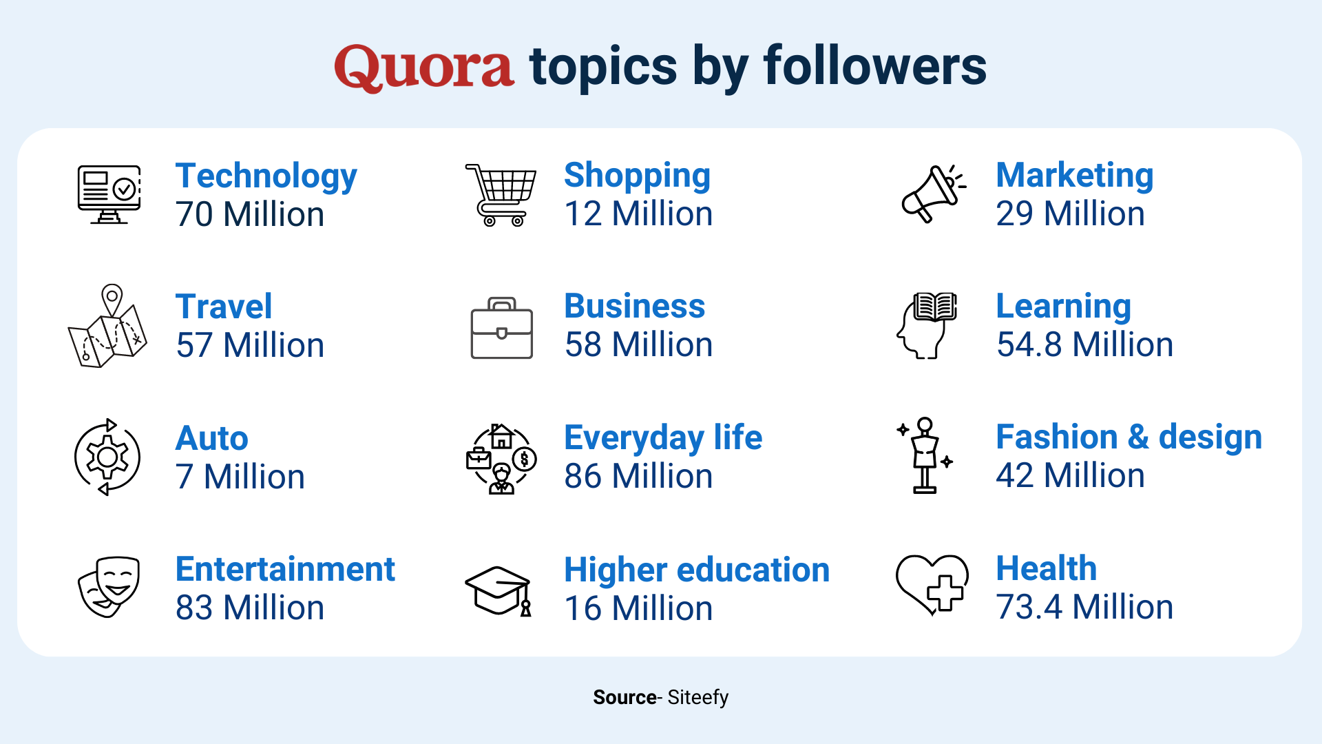 Quora 营销