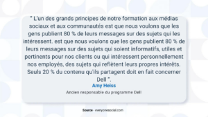 Recrutement sur LinkedIn