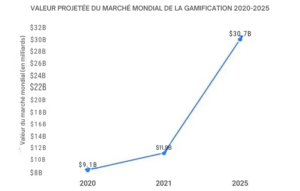 Le recrutement d'un grand nombre de personnes