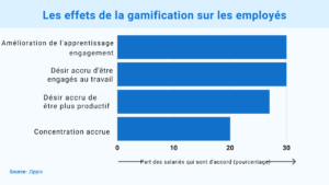 Le recrutement d'un grand nombre de personnes