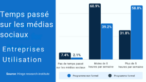 Recrutement sur LinkedIn